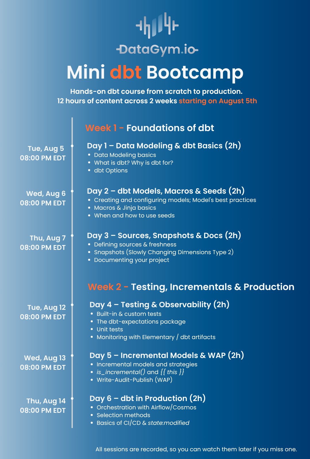 Course schedule